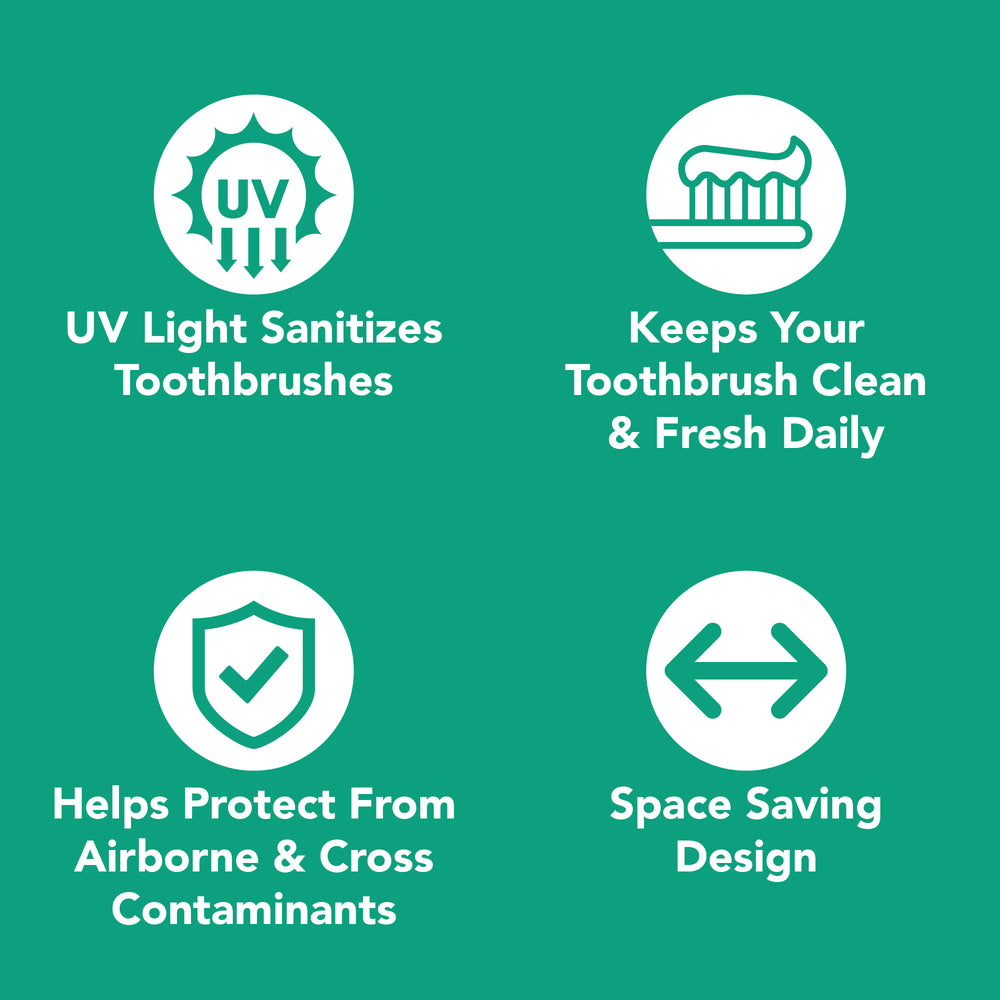 
                  
                    Icons of: UV Light Sanitizes Toothbrushes, Keeps your toothbrush clean and fresh daily, helps protect from airborne and cross contaminants, space saving design
                  
                